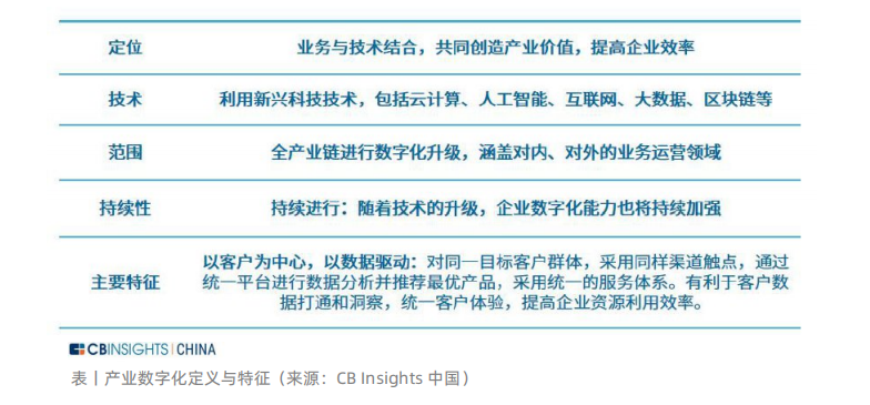 启博微分销为企业提供全行业数字化转型解决方案