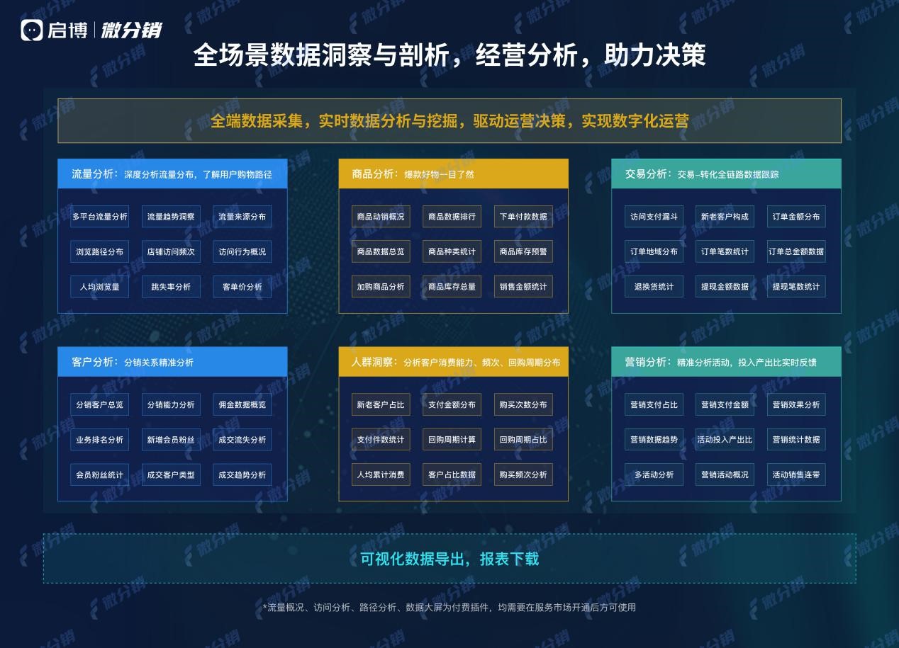 启博微分销为企业提供全行业数字化转型解决方案-2